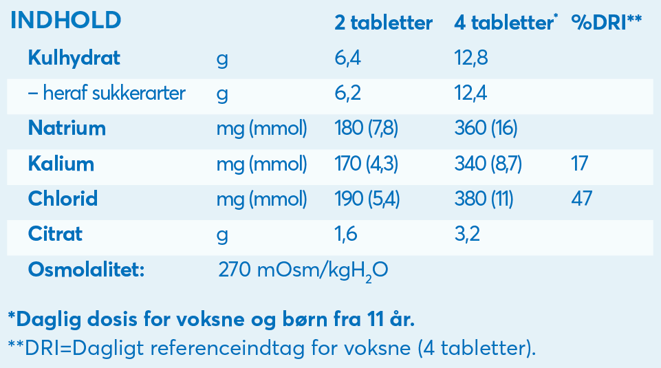 Resorb® Original Hindbærsmag Indhold